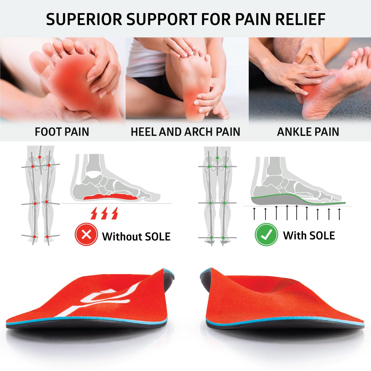 SOLE Active Medium Shoe Insoles with Metatarsal Pads - Arch Support for Men's Size 5/Women's Size 7 - Perfect for Running, Walking & Work Comfort
