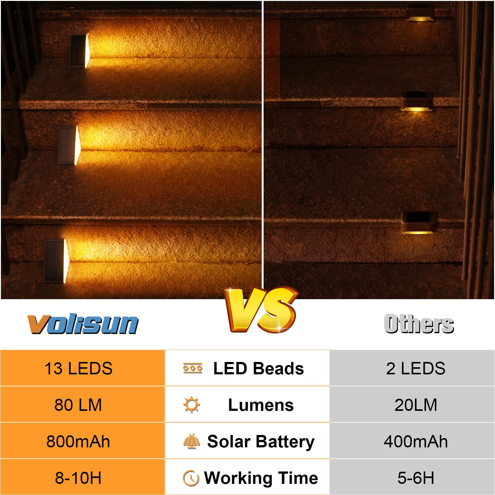 VOLISUN 6-Pack Solar Step Lights for Outdoor Stairs, Waterproof IP67 LED Deck Lights - 80 Lumen Solar Powered Pathway Lighting for Front Porch, Patio, Garden & Walkway (Black)