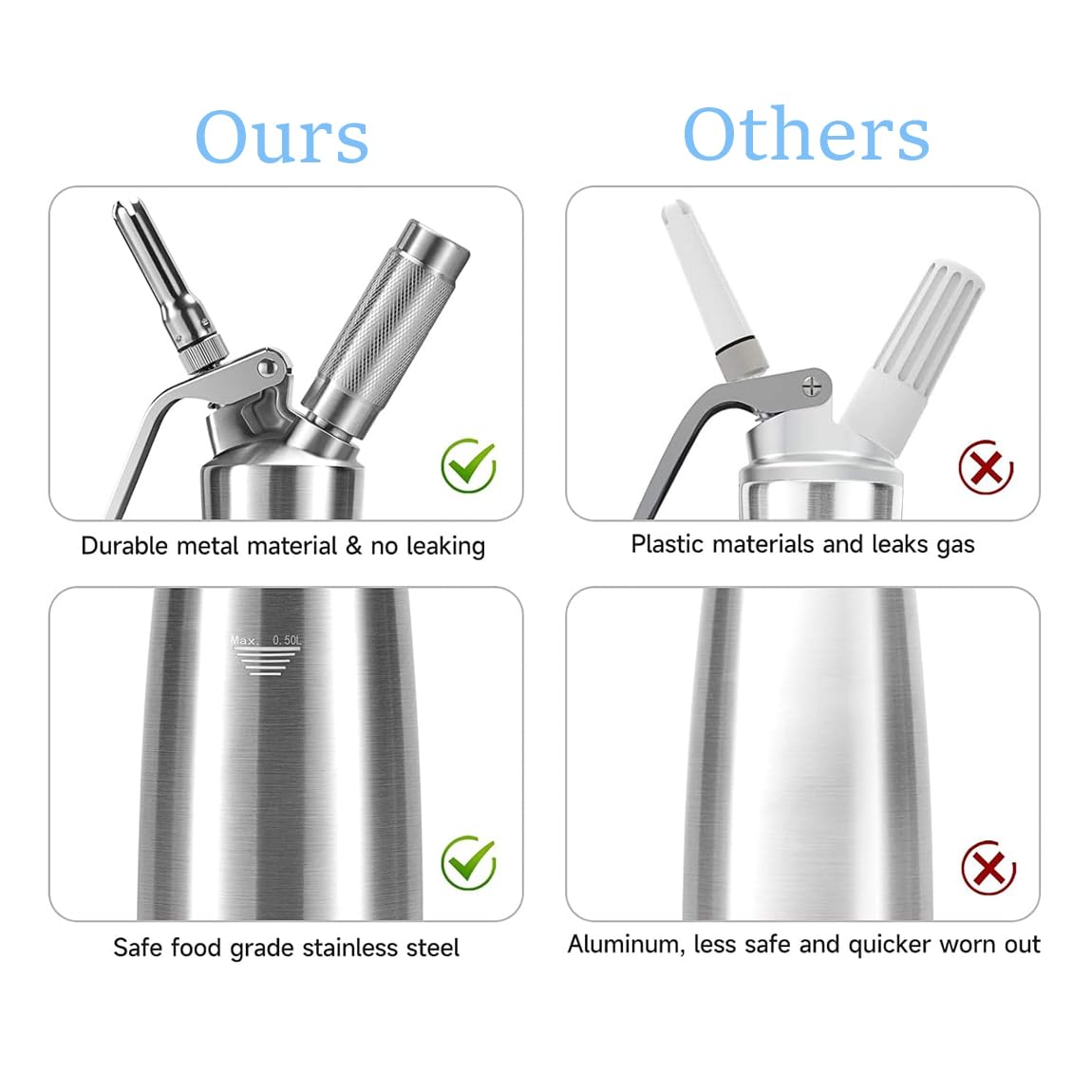 Premium 304 Stainless Steel Whipped Cream Dispenser 500ml with 3 Nozzles - Professional Cream Whipper, Espuma Siphon for Desserts, Coffee, Cakes & Cocktails - Perfect Christmas Gift for Bakers & Home Chefs