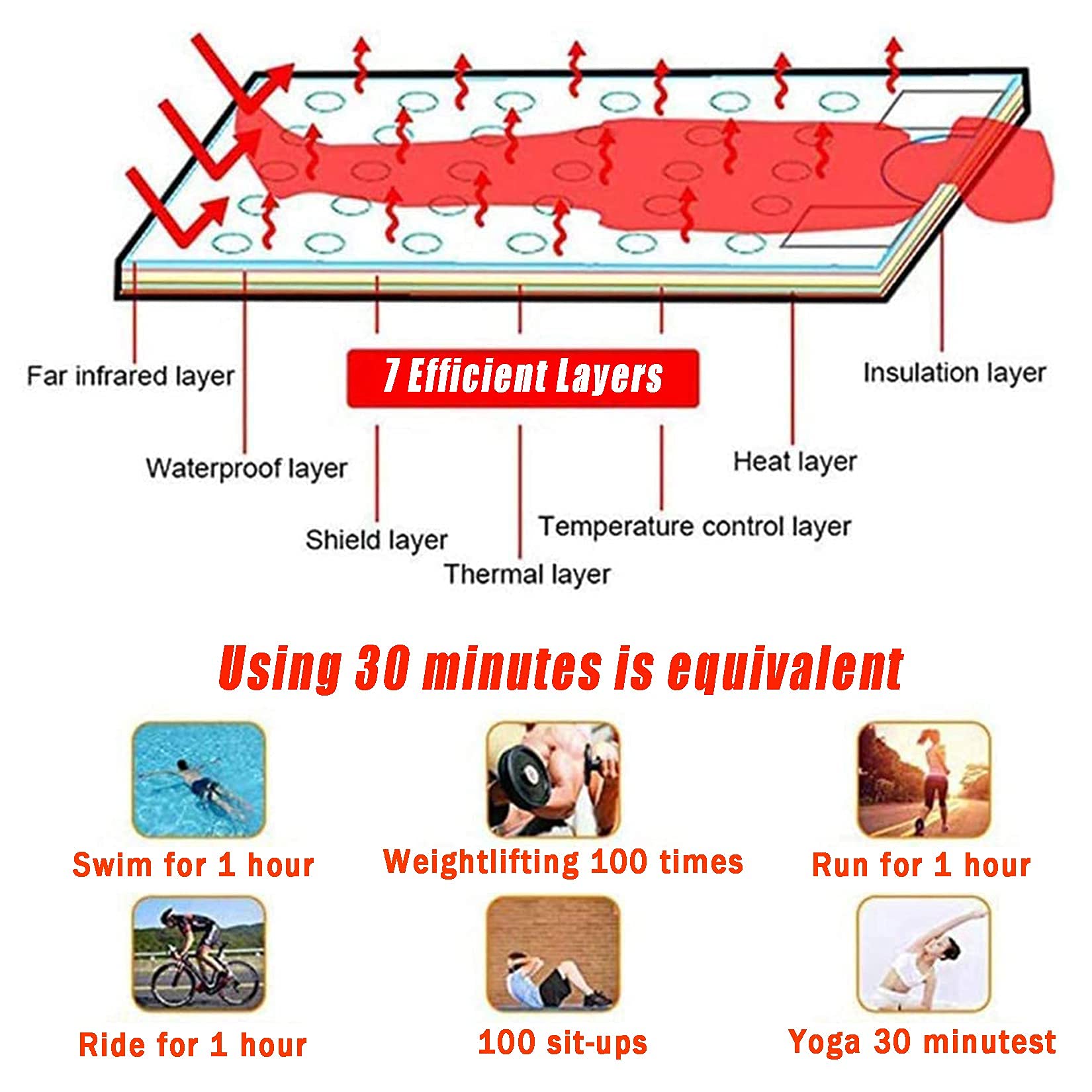 Professional Sauna Blanket for Weight Loss & Detox - 2 Zone Heating Controller for Full Body Sweating - Home Use Sauna Slimming Blanket for Relaxation & Wellness