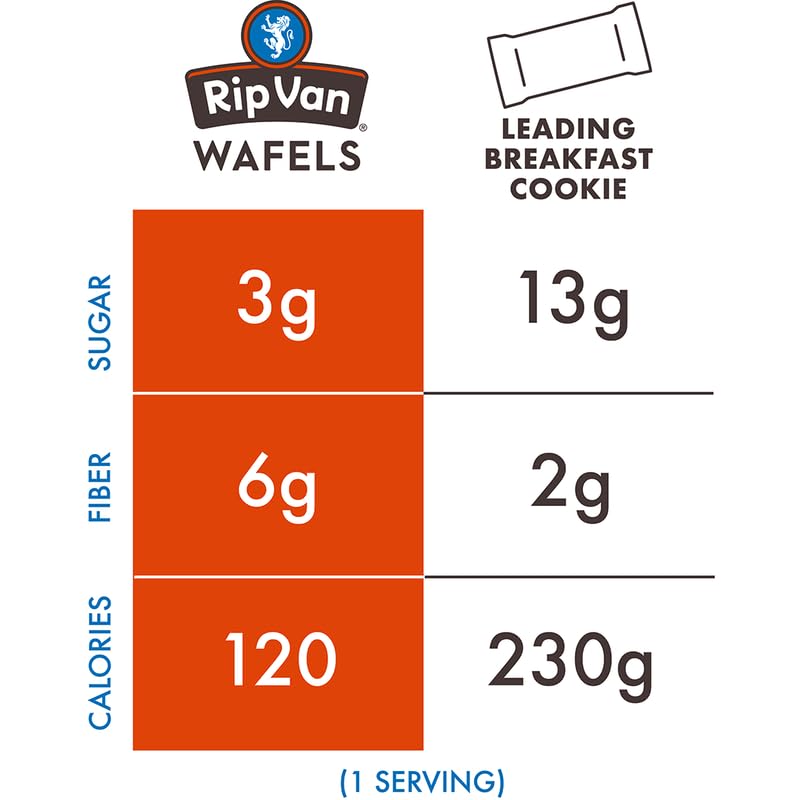 Rip Van Wafels Snickerdoodle Stroopwafels - Healthy Non-GMO Keto-Friendly Low Sugar (3g) Low Calorie Snacks - 12 Pack - Perfect for Office, Travel & On-the-Go Breakfast