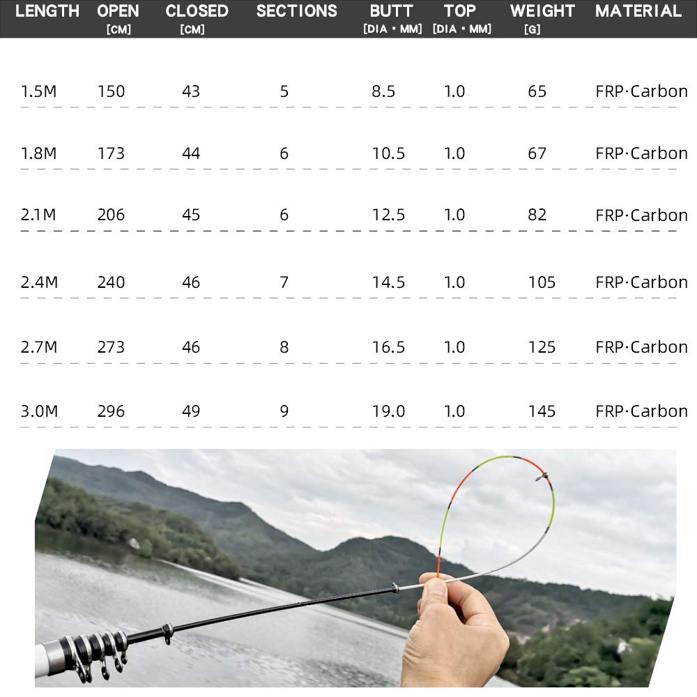 Carbon Fiber Telescopic Fishing Rod 1.5m-3.0m with Ceramic Guide Rings - Portable Travel Fishing Pole for Saltwater & Freshwater - Ideal for Rock Fishing, Beach Casting, and Backpacking Adventures