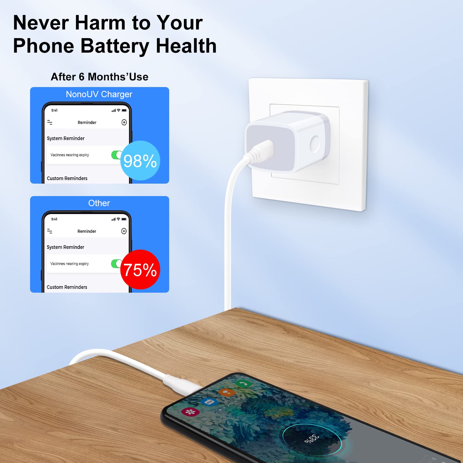 3-Pack 20W USB C Wall Charger Fast Charging Block - PD Power Adapter for iPhone 14/13/12/11 Series, Samsung Galaxy, iPad & More | Compact Cube Plug for Home, Office & Travel