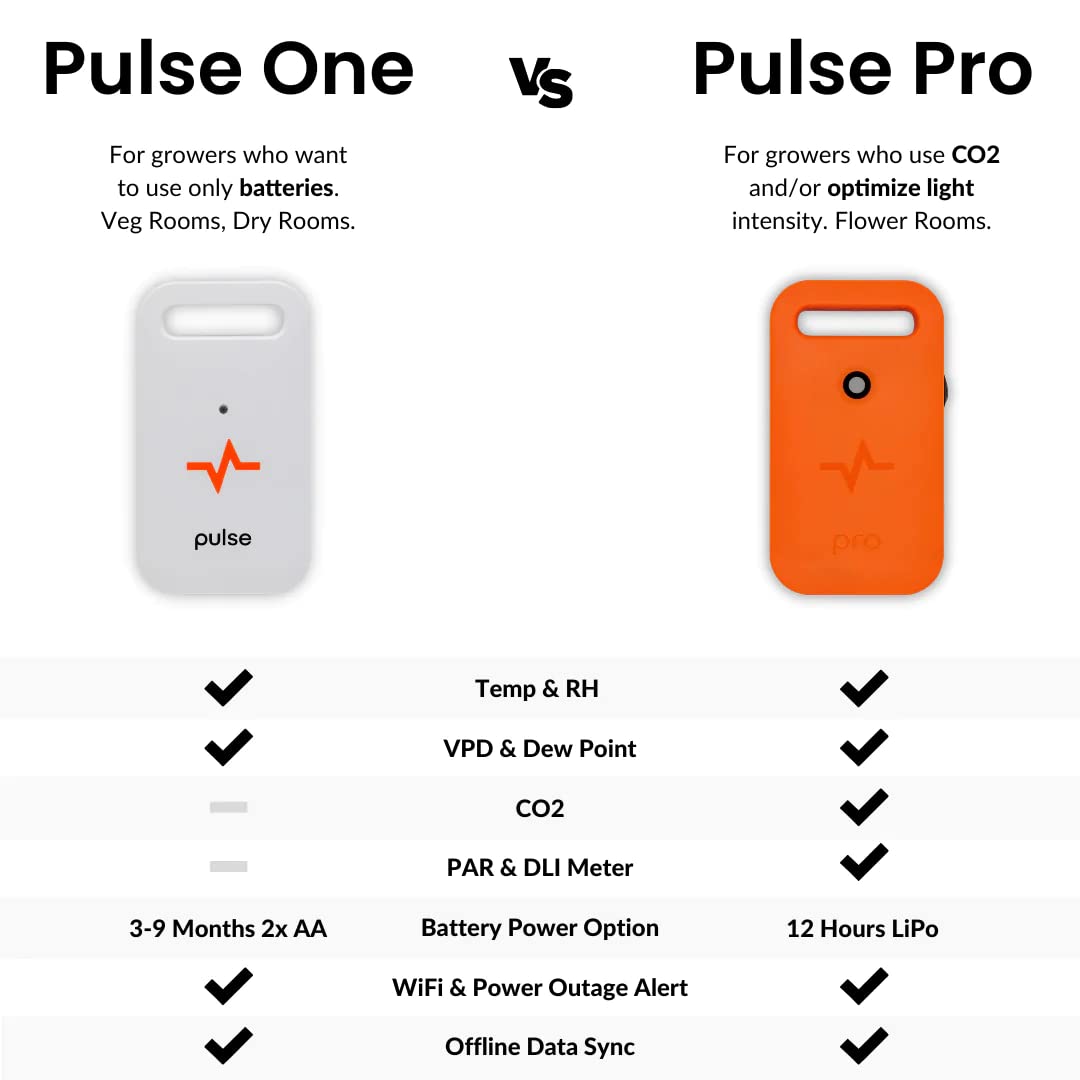 Pulse One Smart Grow Room Monitor - VPD, Humidity, Temperature (°F/°C), Dew Point & Light Sensor - WiFi 2.4Ghz Compatible with iOS, Android, Windows - Perfect for Indoor Gardening, Hydroponics & Greenhouse Monitoring