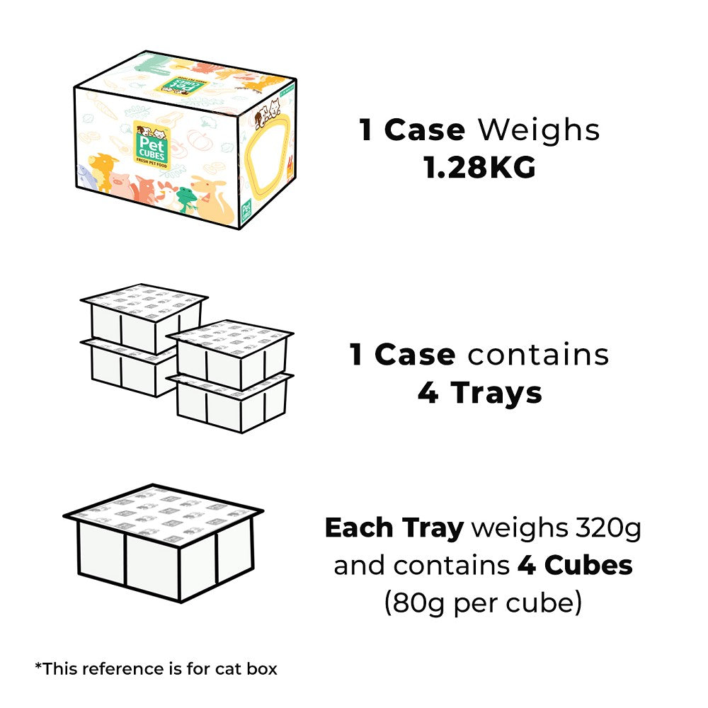 Premium Frozen Human-Grade Gently Cooked Chicken Cat Food for Adult Cats - High Protein Meal for Indoor & Outdoor Felines