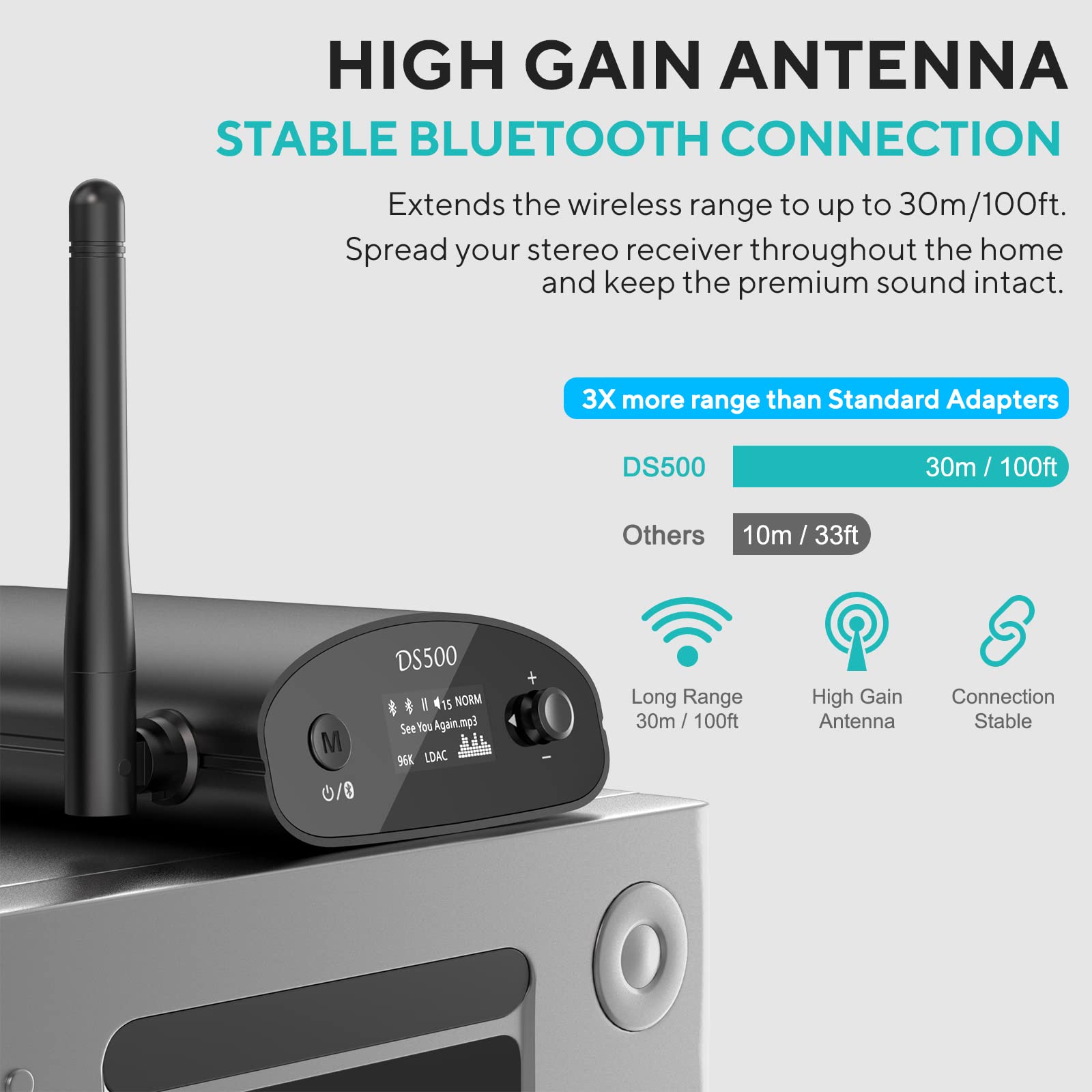 1Mii LDAC Bluetooth HiFi Receiver - Long Range Bluetooth 5.1 Audio Adapter with Audiophile DAC, aptX HD & Low Latency, OLED Display & Optical/Coaxial/AUX Output - Perfect for Home Stereo, AV Receiver, Amplifier & Wireless Music Streaming