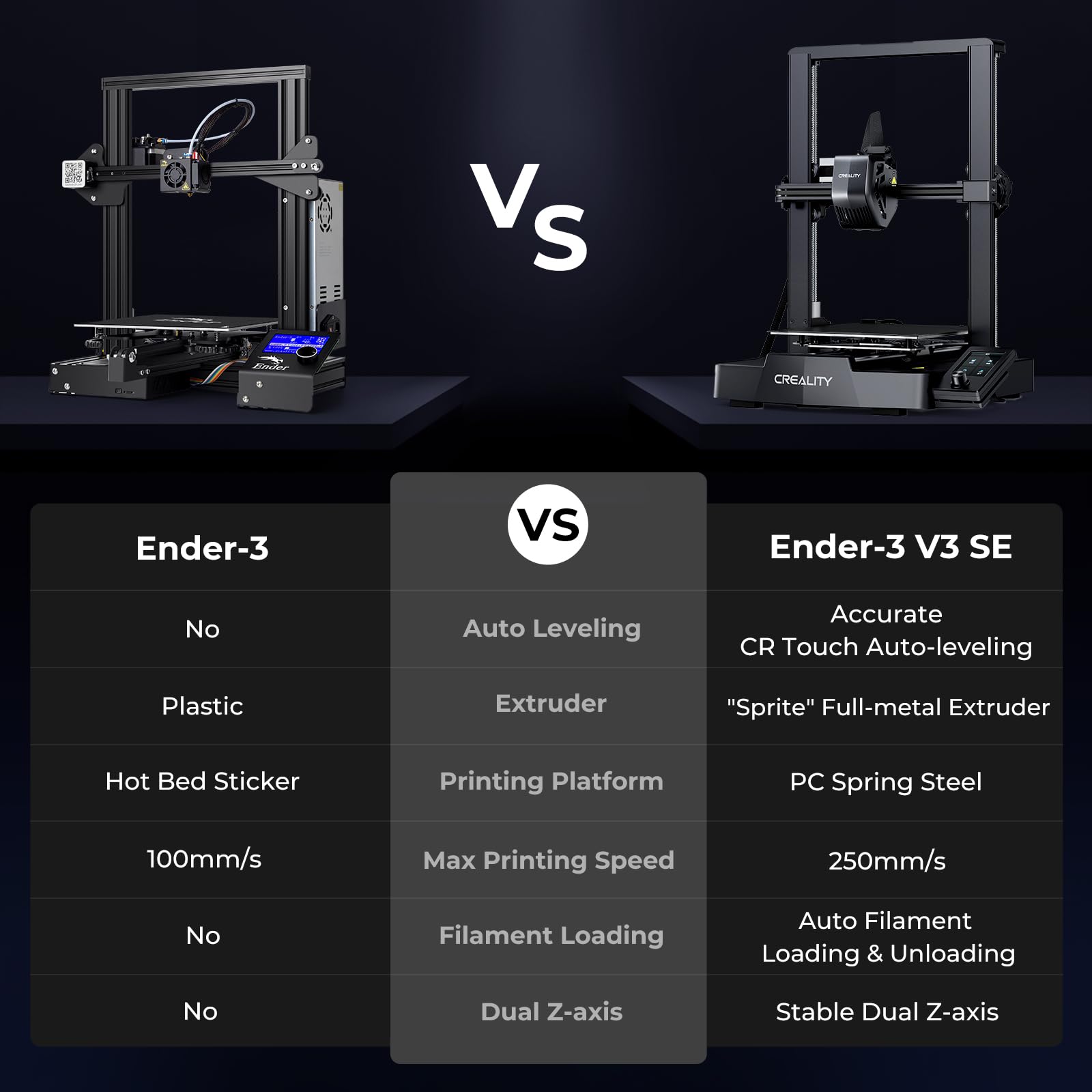 Creality Ender 3 V3 SE 3D Printer with 1.75mm PLA Filament - Black & White 2 Pack Bundle | Perfect for Home DIY Projects, Prototyping & Educational Use