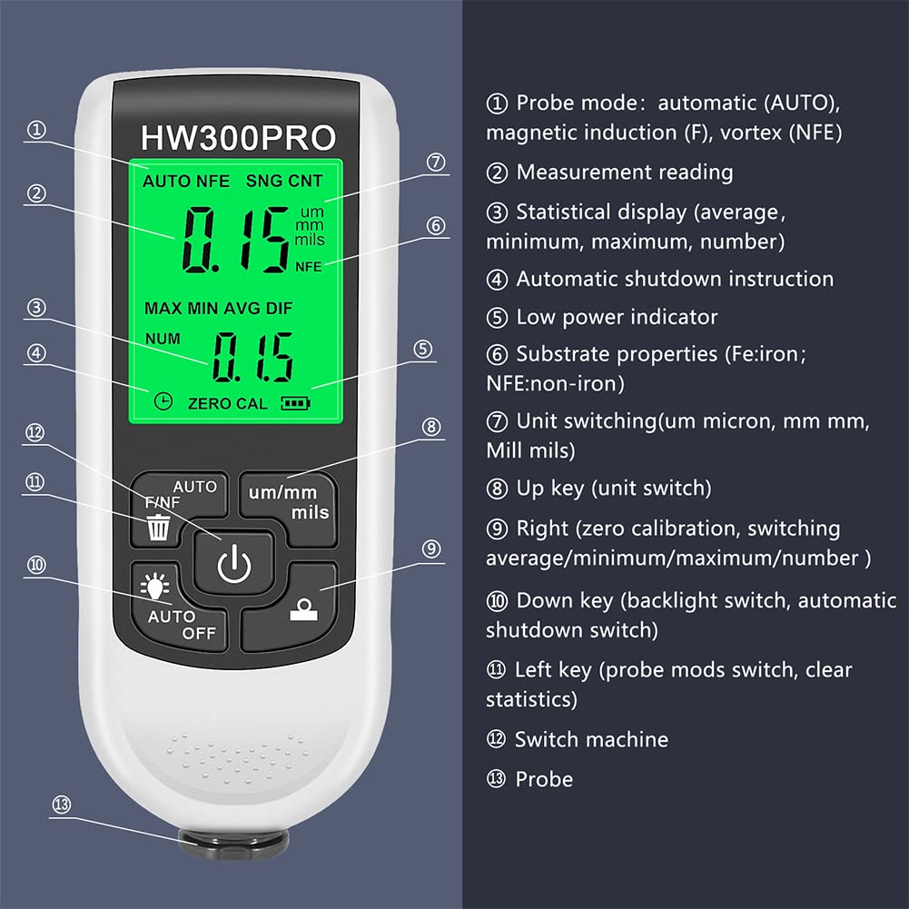 EMVANV Digital Paint Thickness Gauge - Auto Body Coating Meter with LCD Display & Zero Calibration - Perfect for Car Detailing, Auto Repair & Industrial Coating Measurement (White)