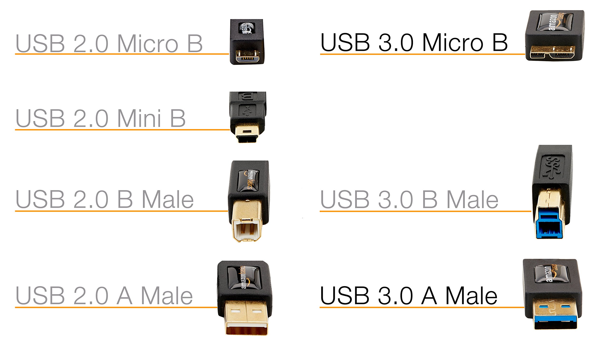 Amazon Basics USB 3.0 Cable - A Male to Micro B 6ft (1.8m) Fast Charging & Data Sync Cable - Black - Perfect for Smartphones, Tablets, Cameras & External Hard Drives