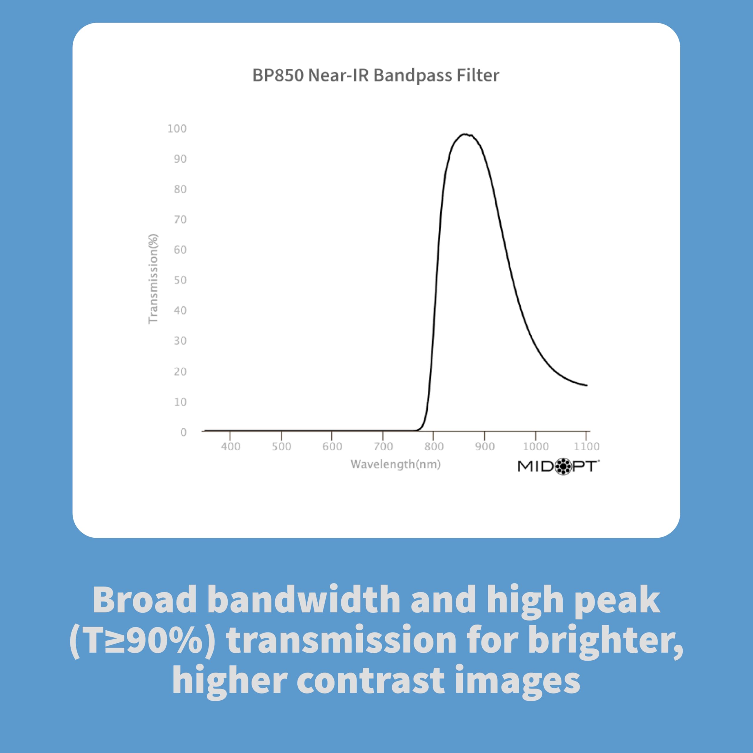 BP Series Near-IR Bandpass Filter for Machine Vision - 820-910nm Broad Bandwidth, BP850-25.5, Compatible with M25.5 Lens Thread - Ideal for Industrial Automation, Surveillance & Spectral Analysis