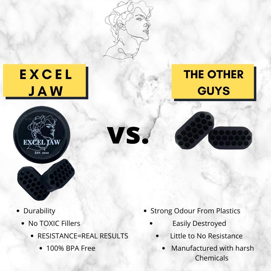 AMZ R US Jaw Exerciser for Men & Women - 40Lbs 2-in-1 Jawline Trainer & Face Slimmer Ball - Define Jaw, Face & Neck Muscles - Beginner Friendly Facial Exercise Device for Toning & Chiseled Look (Home Gym, Office Workout, Travel Fitness)