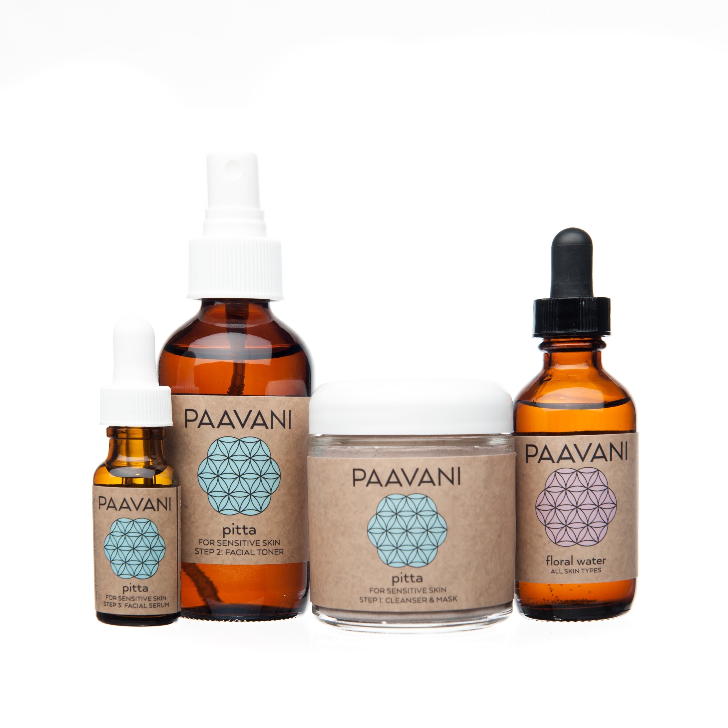 Pitta Skincare Ritual - Natural Ayurvedic Face & Body Care for Glowing Skin | Perfect for Daily Skincare Routine & Relaxation