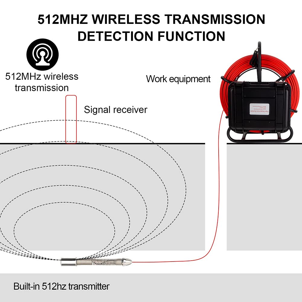 SYANSPAN 7mm DVR Pipe Inspection Camera with 12LED, 512Hz Transmitter & 9