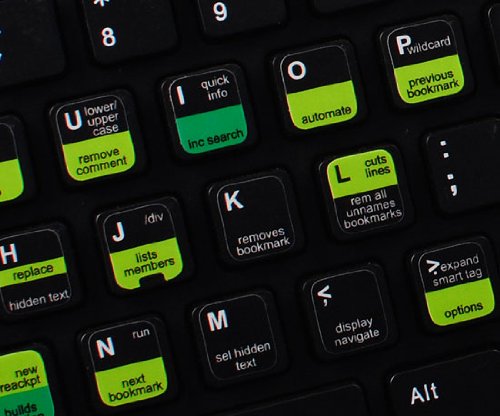 Visual Studio Keyboard Shortcut Stickers for Coding Efficiency