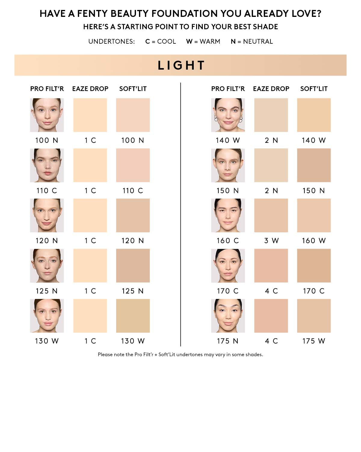 Soft'lit Naturally Luminous Longwear Foundation - 125 | Oil-Free Hydrating Makeup with SPF | Perfect for Daily Wear & Special Occasions