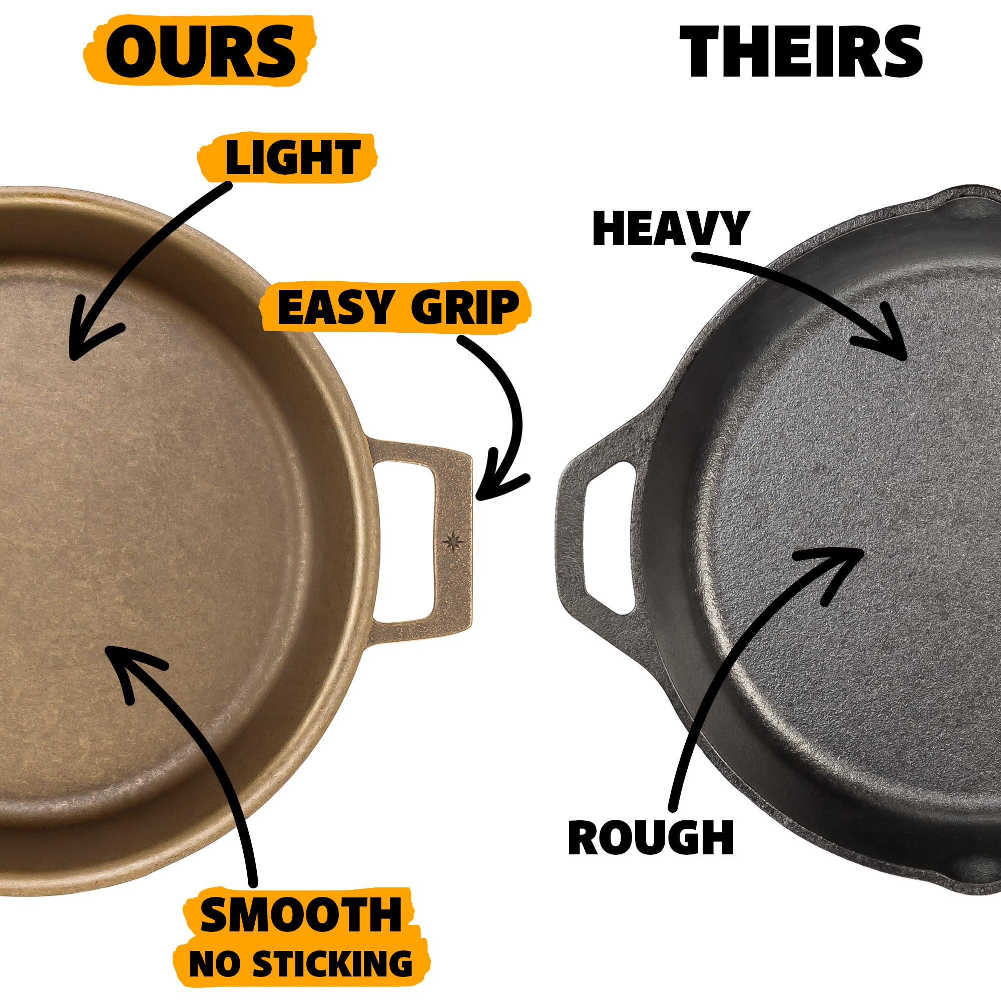 Premium 13.5-Inch Cast Iron Braiser Pan | 4.9-Quart USA Made Seasoned Cookware | Nonstick Oven & Stovetop Safe | Perfect for Roasting, Frying, Campfire Cooking & Family Meals