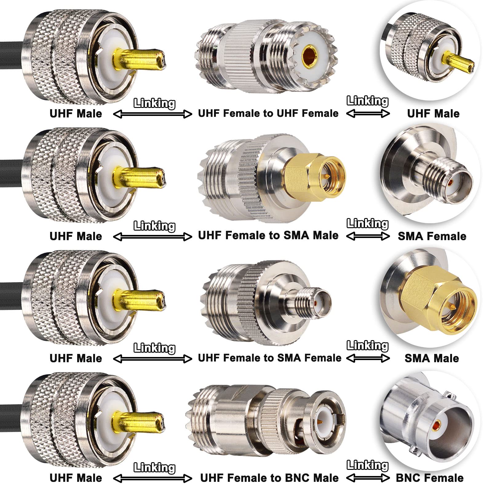 50 Ohm RG58 Coaxial Cable 49.2Ft with UHF PL259 Male to Male Connectors + 4-Pack Adapter Kit (SO239 Female to SMA/UHF/BNC) for Ham Radio, CB Radio, Two-Way Radio, SWR Meter - Perfect for Amateur Radio Setup, Emergency Communication & Field Operations