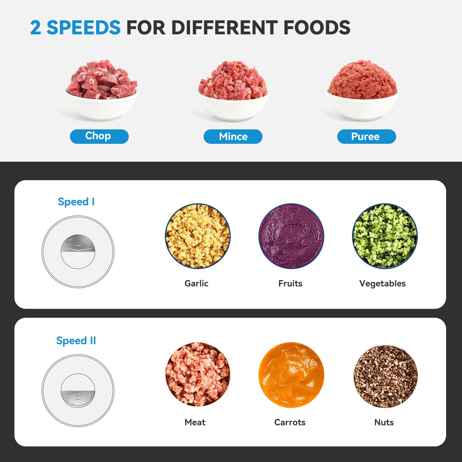GUESMi 500W Electric Food Processor - Powerful Meat Grinder & Vegetable Chopper with 2 Stainless Steel Bowls (8 Cup Each) & Dual Blades - Perfect for Chopping Onions, Garlic, Nuts & Grinding Meat - Ideal for Meal Prep, Cooking & Baking
