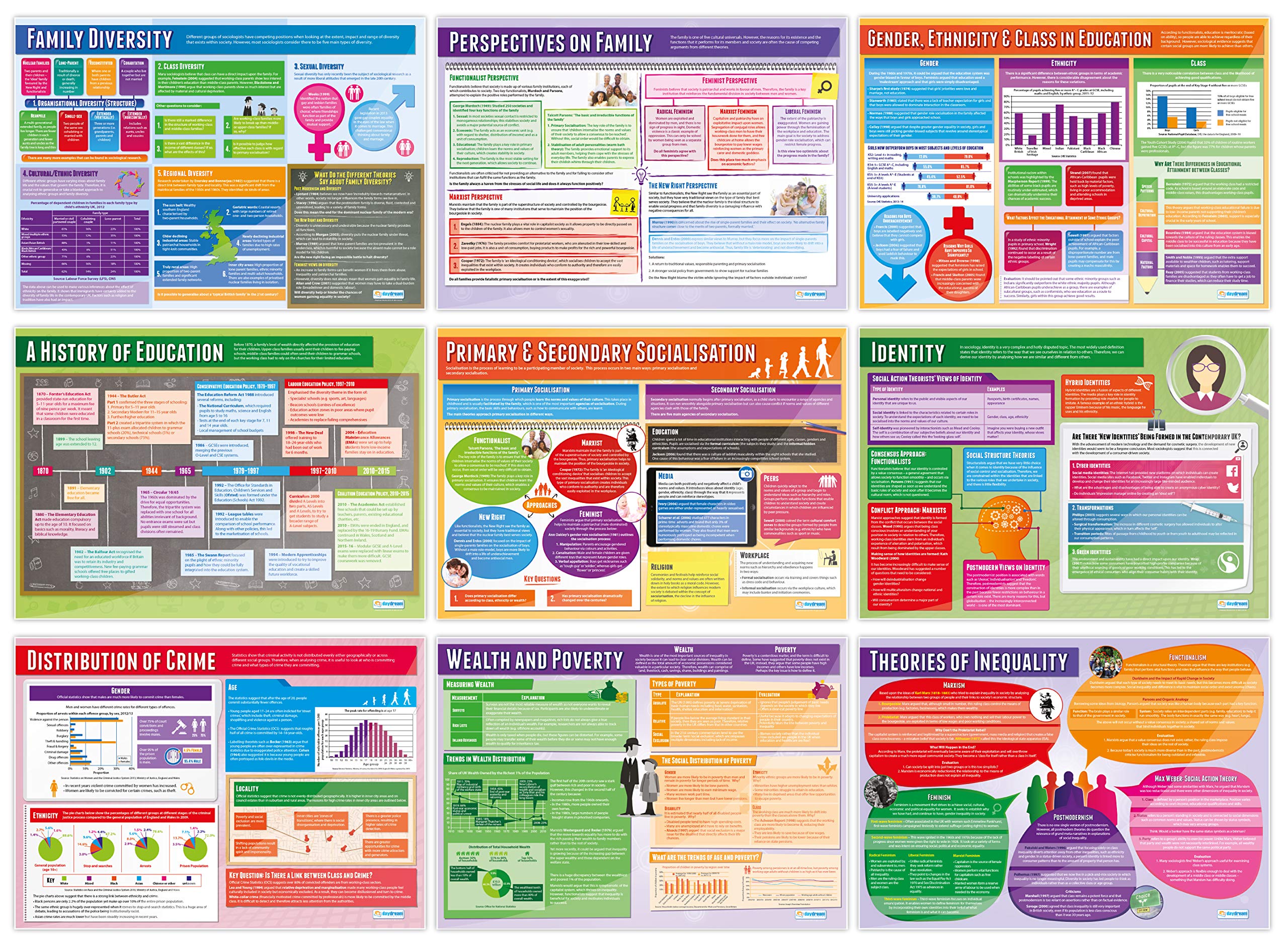 Sociology Classroom Posters - Set of 20 Large 33”x23.5” Gloss Paper Wall Charts for Middle & High School - Educational Sociology Decor & Teaching Aids - Perfect for Classroom Walls, Study Rooms & Homeschooling