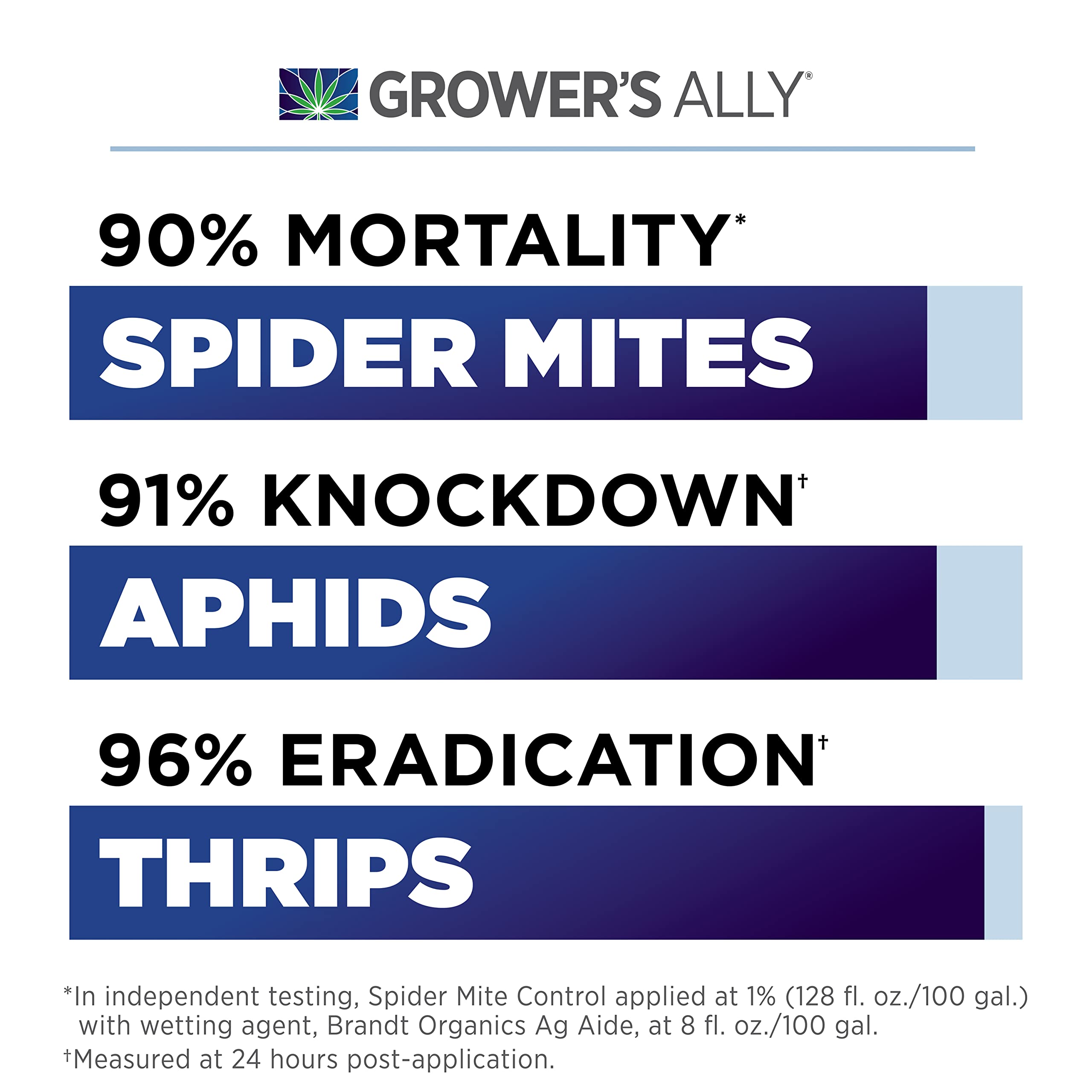 Grower's Ally Natural Spider Mite & Insect Killer Concentrate 1 qt with Rosemary Oil | Indoor & Outdoor Plant Protection | Makes 100 Gallons | Organic Pest Control for Gardens, Greenhouses & Hydroponics