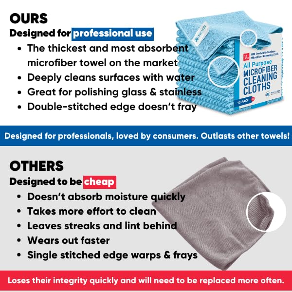 Premium MW PRO Microfiber Cleaning Cloths - 16