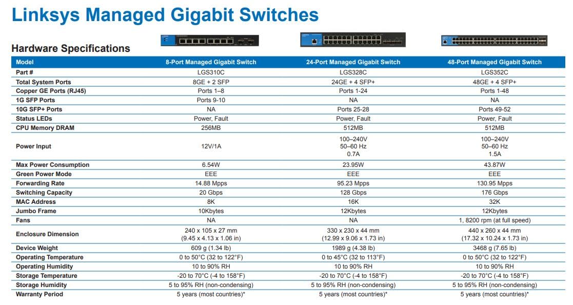 Linksys 8-Port Managed Gigabit Ethernet Switch with 2 1G SFP Uplinks - High Performance Network Switch for Office, Home & Data Center Connectivity