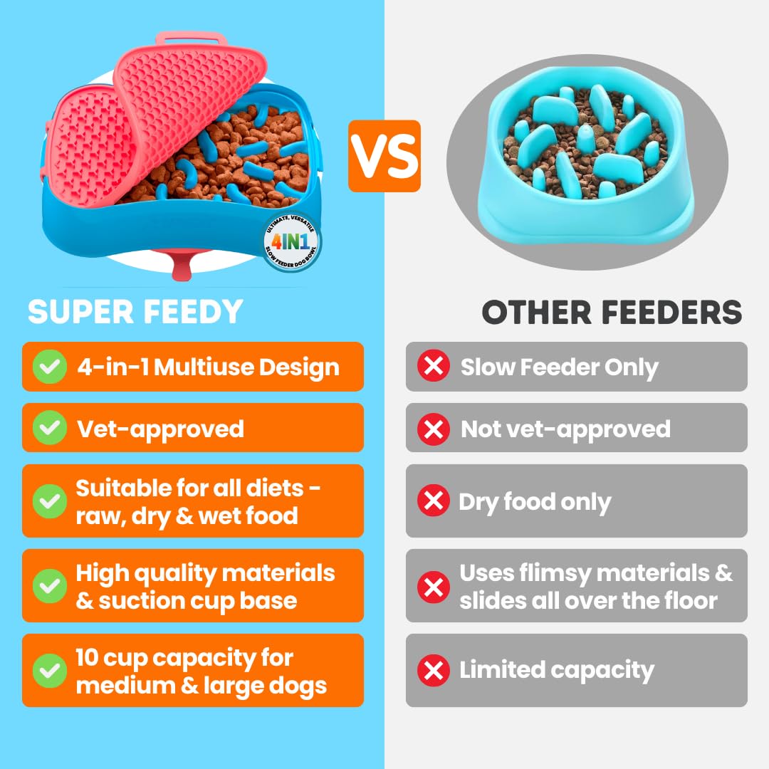 Slow Feeder Dog Bowls & Lick Mat - 4-in-1 BPA-Free Silicone Puzzle Feeder for Fast Eaters - Non-Slip Pet Food Bowl for Small, Medium & Large Dogs - Perfect for Mealtime Enrichment & Anxiety Relief