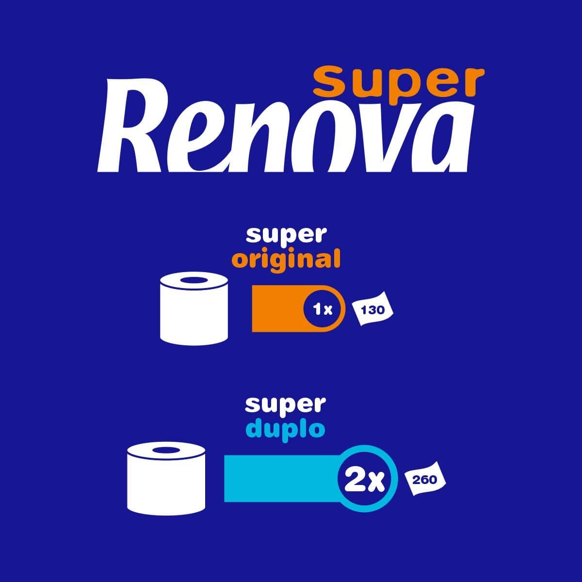 Renova Super Duplo Toilet Paper - 45 Double Rolls (90 Regular Rolls Equivalent) | Ultra Soft & Strong Bathroom Tissue for Home, Office & Commercial Use