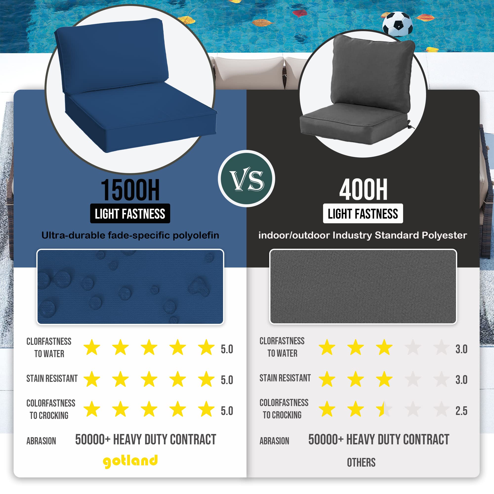 Waterproof Gotland Patio Cushion Covers Replacement - Outdoor Sofa Couch Slipcovers with Zipper Design - Durable All-Weather Seat Covers for Patio Furniture, Deck Chairs & Poolside Lounging