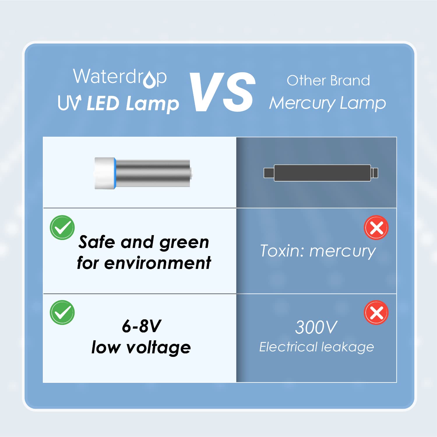 Waterdrop LED UV Ultraviolet Water Purifier for Under Sink & Reverse Osmosis Systems - 99.9% Bacteria Reduction, Mercury-Free, FCC Certified, Stainless Steel Filter with 50-Year Lifespan | Perfect for Home, Office, and RV Water Filtration