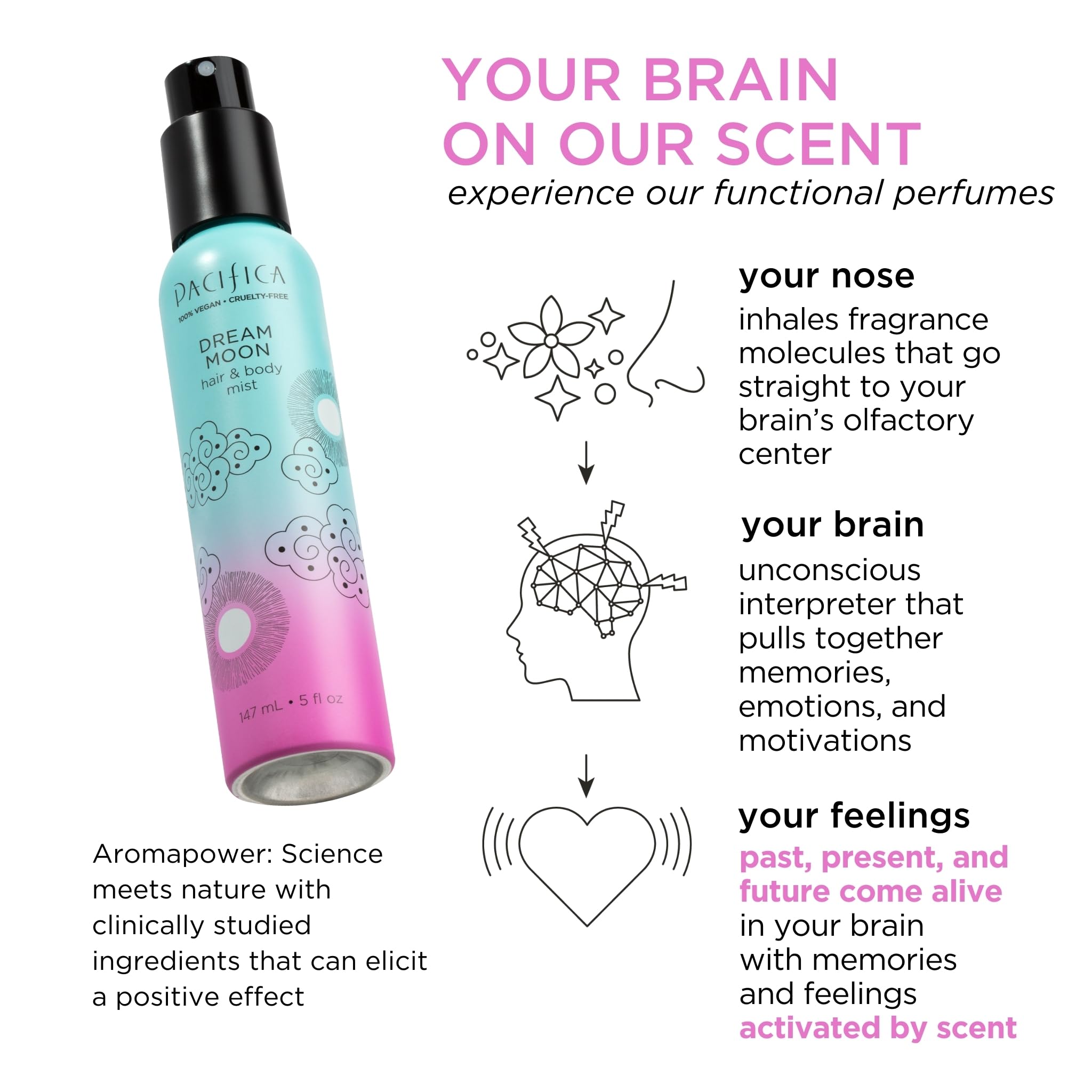 **Pacifica Dream Moon Hair & Body Mist for Women – Alcohol-Free Mini Perfume Spray (2 Fl Oz) | Vegan, Cruelty-Free Fragrance for Hair & Skin | Lightweight, Long-Lasting Scent for Daily Wear, Travel & Gifting**
