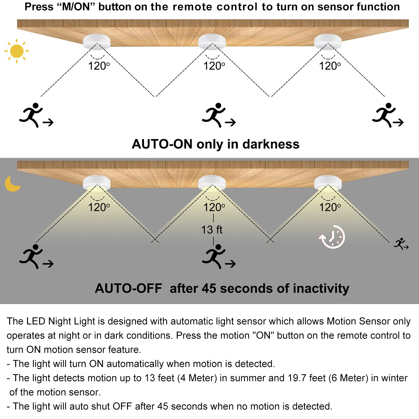 BIGMONAT Wireless LED Shower Light - Battery Powered Ceiling Light with Remote & Motion Sensor - Dimmable Bathroom & Closet Light (250 Lumens, 4.8 Inches) - Perfect for Nighttime Bathroom Visits, Walk-in Closets, and Safe Stairway Lighting
