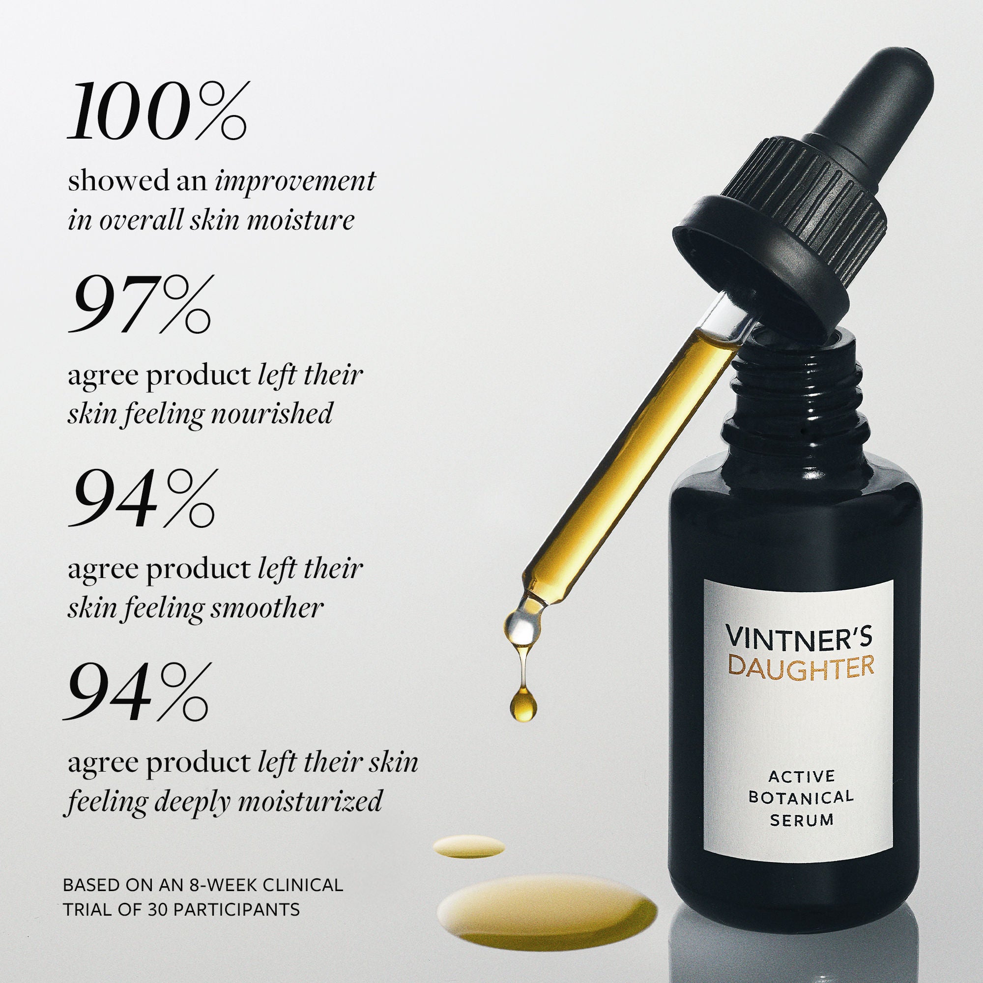 Active Botanical Serum for Face - Organic Anti-Aging Facial Treatment with Natural Ingredients - Perfect for Daily Skincare Routine & Nighttime Hydration