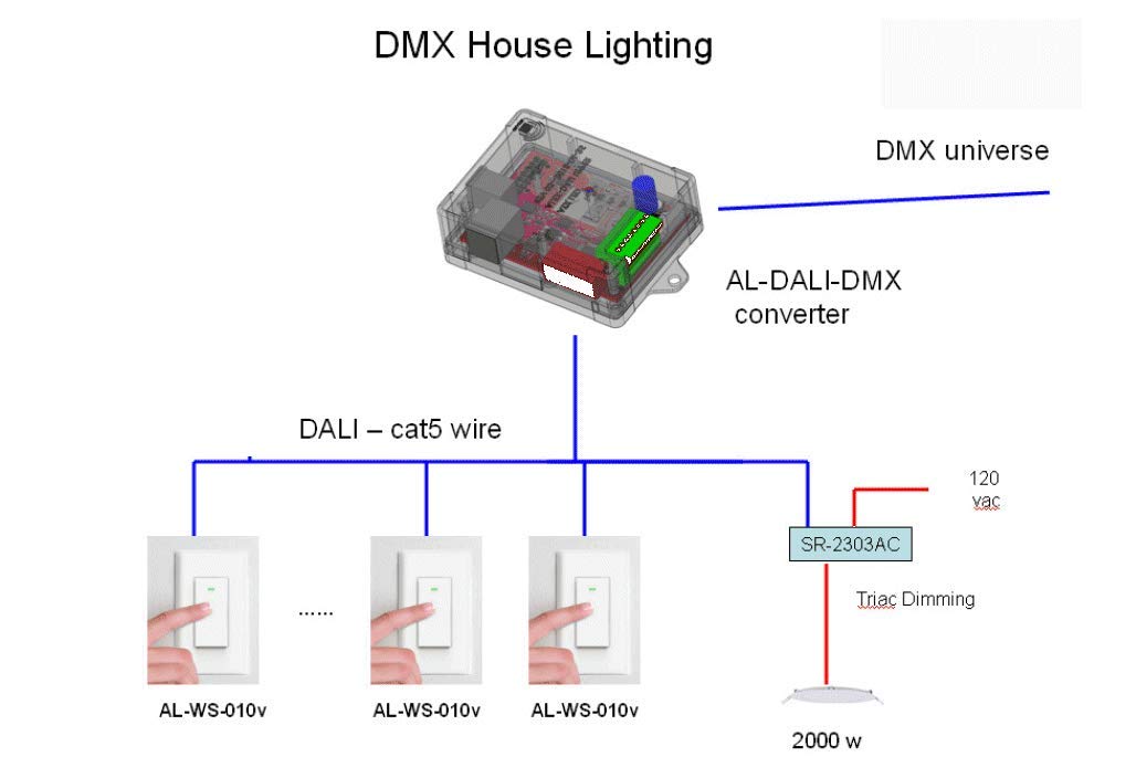 ATX LED AL-WS-010v 0-10V Dimmer Wall Switch - DC Powered with DALI Master, DT8, PWM & Dual 0-10V Outputs for Tunable White LED Lighting - Perfect for Smart Homes, Commercial Spaces & Architectural Lighting Control