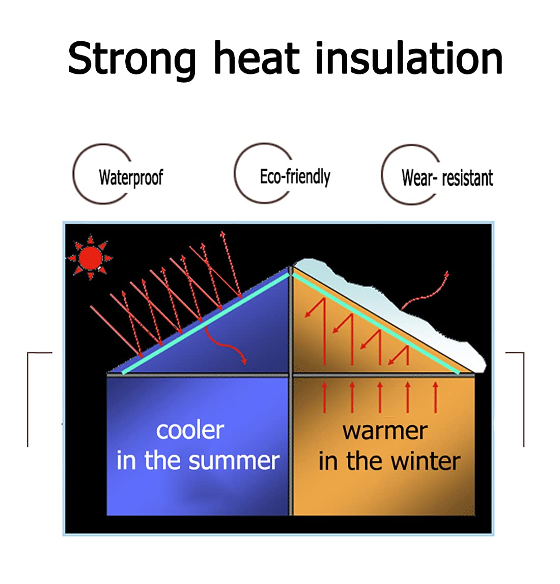 Reflective Bubble Foil Insulation - Waterproof Double Layer Radiant Barrier for Walls, Roofs, Floors, Attics & Garage Doors (2x3M/6x10ft) - Ideal for Home Insulation, HVAC Efficiency & Energy Savings
