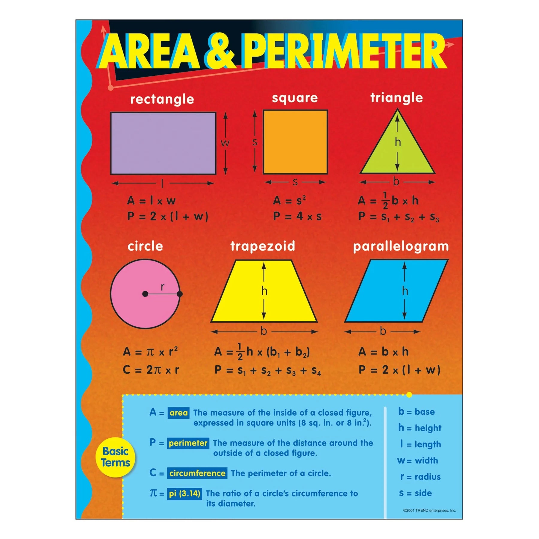 Area and Perimeter Learning Chart - Educational Math Poster for Classroom & Homeschool - Perfect for Teachers, Students, and Homeschooling Parents