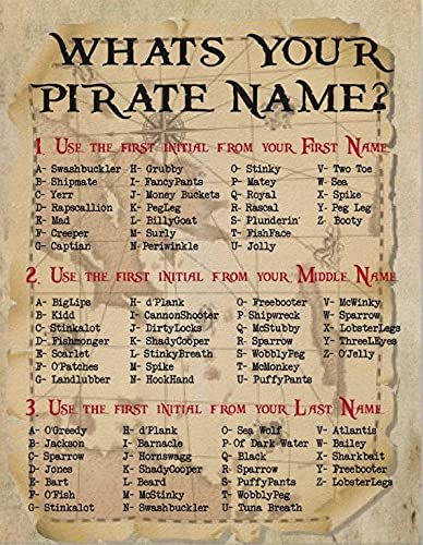 Vintage Pirate Name Poster - 8x12 Inch Metal Tin Sign for Wall Decor, Bar, Man Cave & Themed Parties | Unique Gift Idea for Pirate Lovers