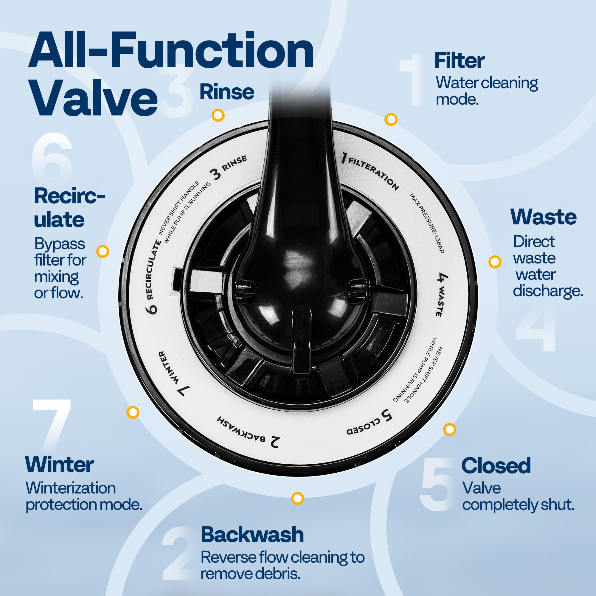 VIVOHOME 12 Inch Sand Filter Pump with Timer, 2087 GPH for 10000 Gallon Above Ground Pools, 7-Way Valve & 28.7 lb Sand Capacity – Perfect for Backyard Swimming Pool Maintenance & Water Filtration