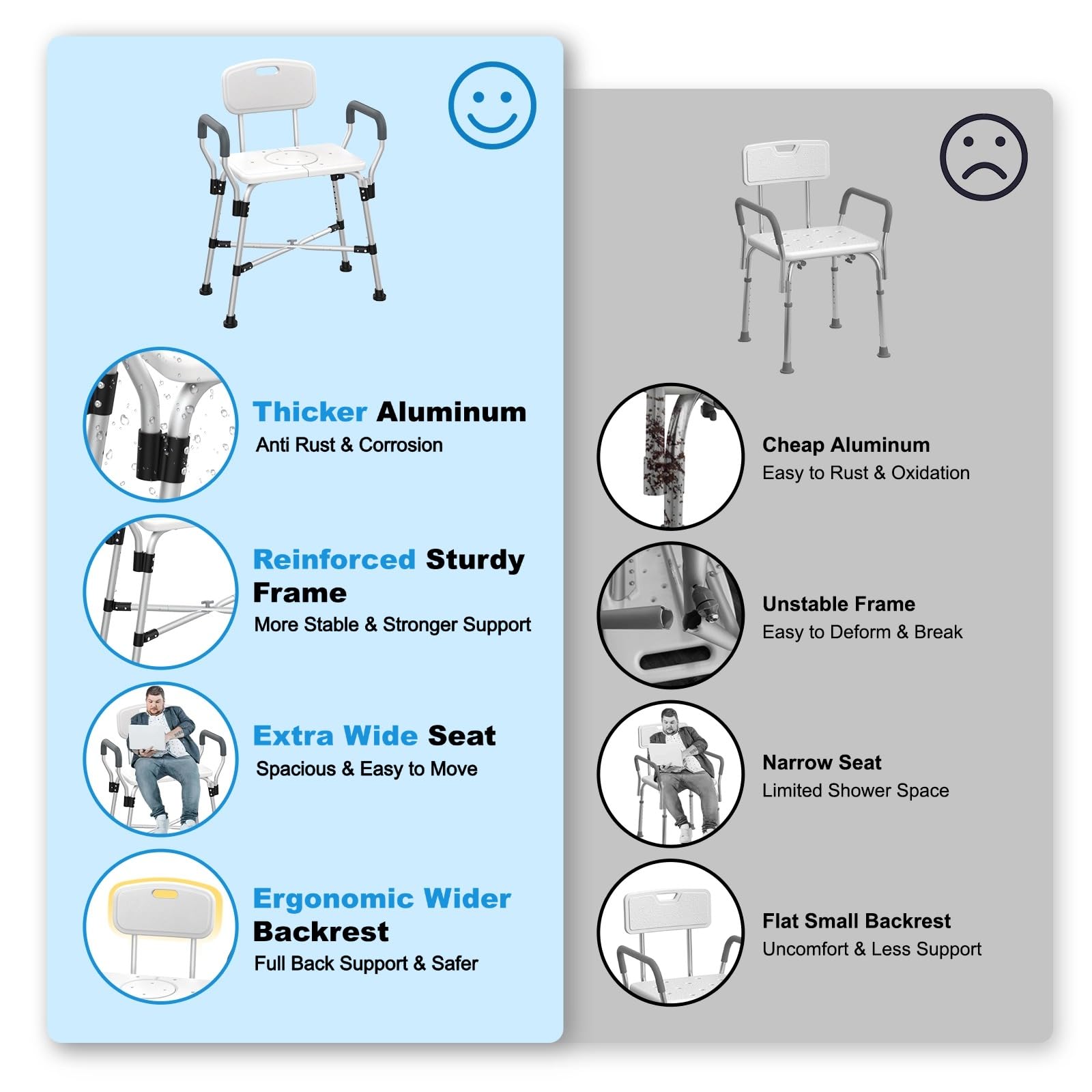 Extra Wide Shower Chair with Arms & Back Support - 500 lbs Heavy Duty Adjustable Bath Seat for Elderly, Disabled & Adults - Non-Slip Safety Crossbar for Bathtub & Shower - Ideal for Mobility Assistance & Bathroom Safety