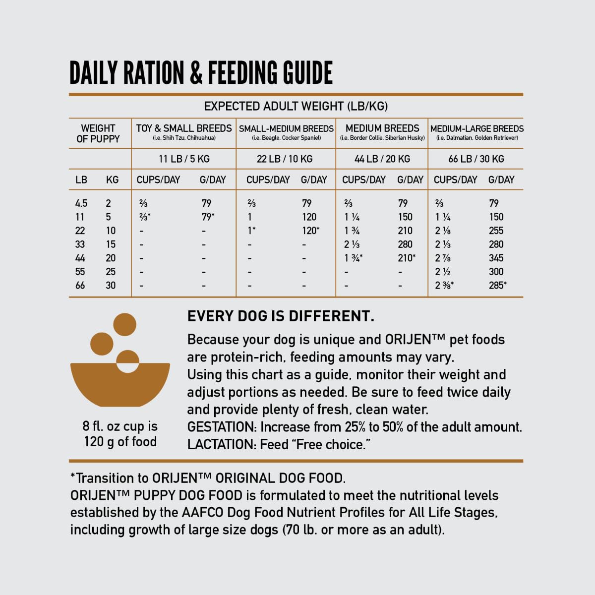 ORIJEN Grain Free Puppy Dry Dog Food - High Protein, Fresh & Raw Ingredients, 23.5lb Bag - Perfect for Growing Puppies & Small Breed Dogs - Ideal for Training, Daily Meals & Healthy Development