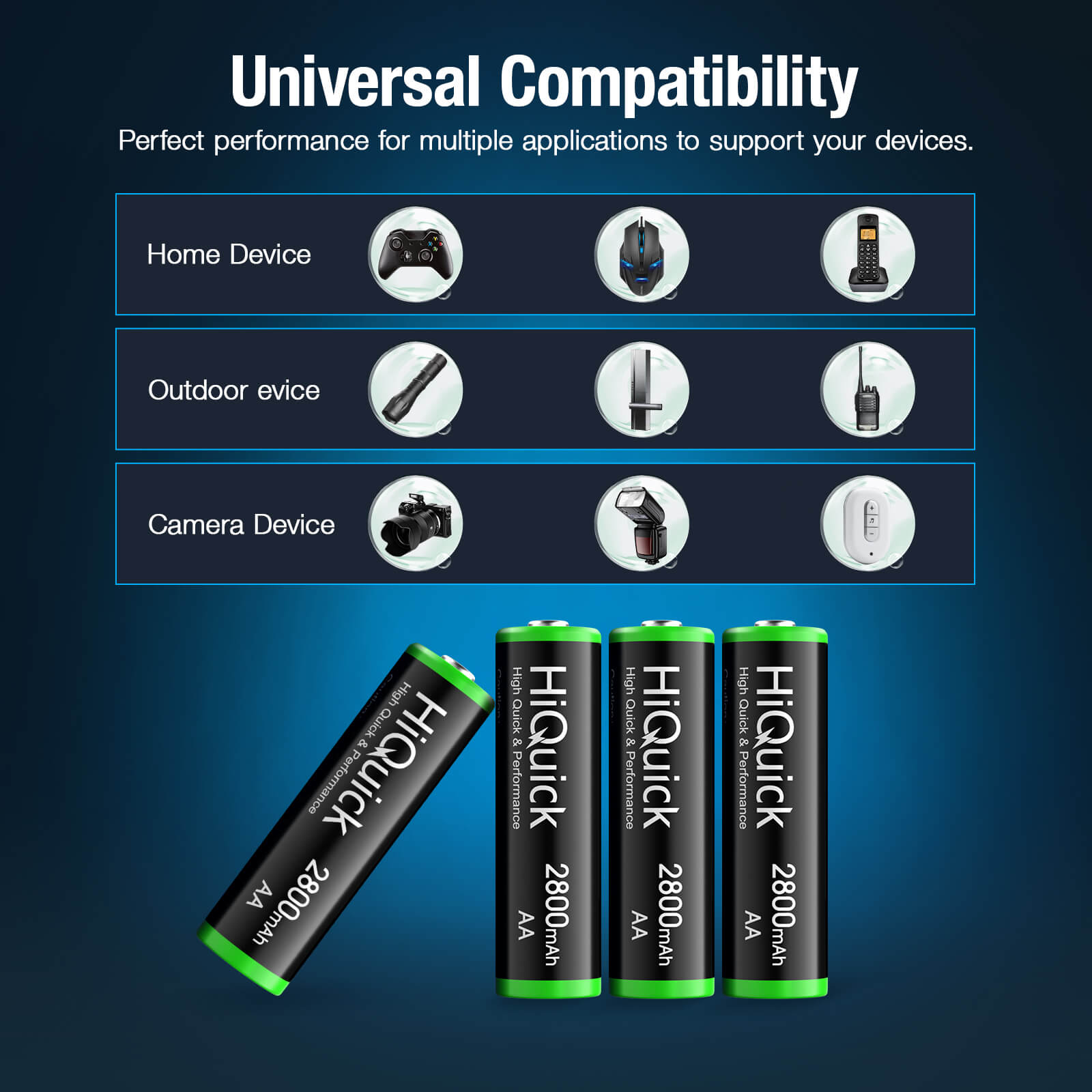 HiQuick 2800mAh NiMH AA Rechargeable Batteries (8-Pack) - High Capacity, Long Lasting Power for Cameras, Toys, Flashlights & More - New Retail Packaging