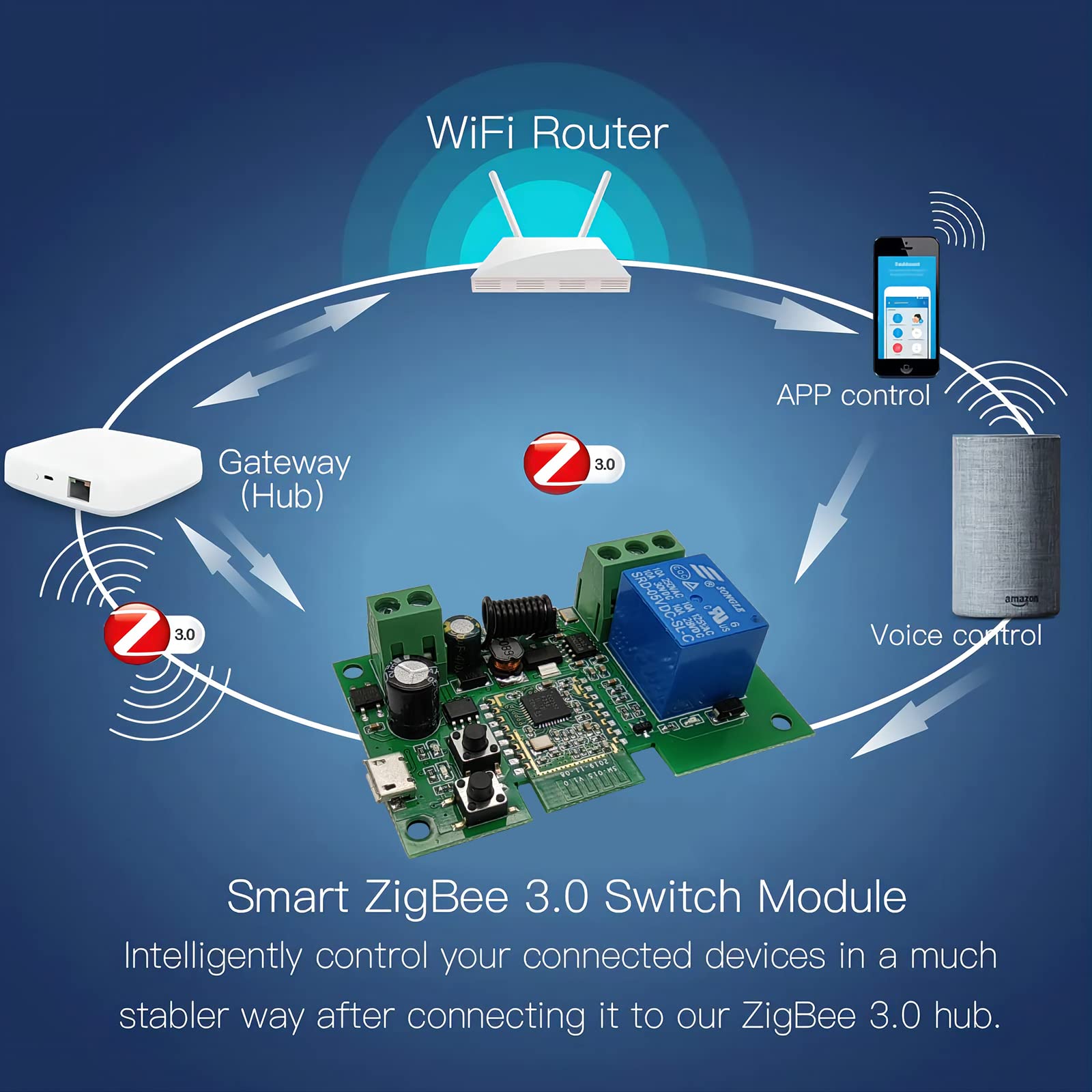 Jane Eyre ZigBee Tuya Smart 1 Channel Relay Switch with 433MHz RF Remote - Compatible with Alexa & Google Home (ZigBee Hub Required) | USB 5V/AC-DC 7-32V Jog/Self-Locking Switch for Smart Home Automation & IoT Control