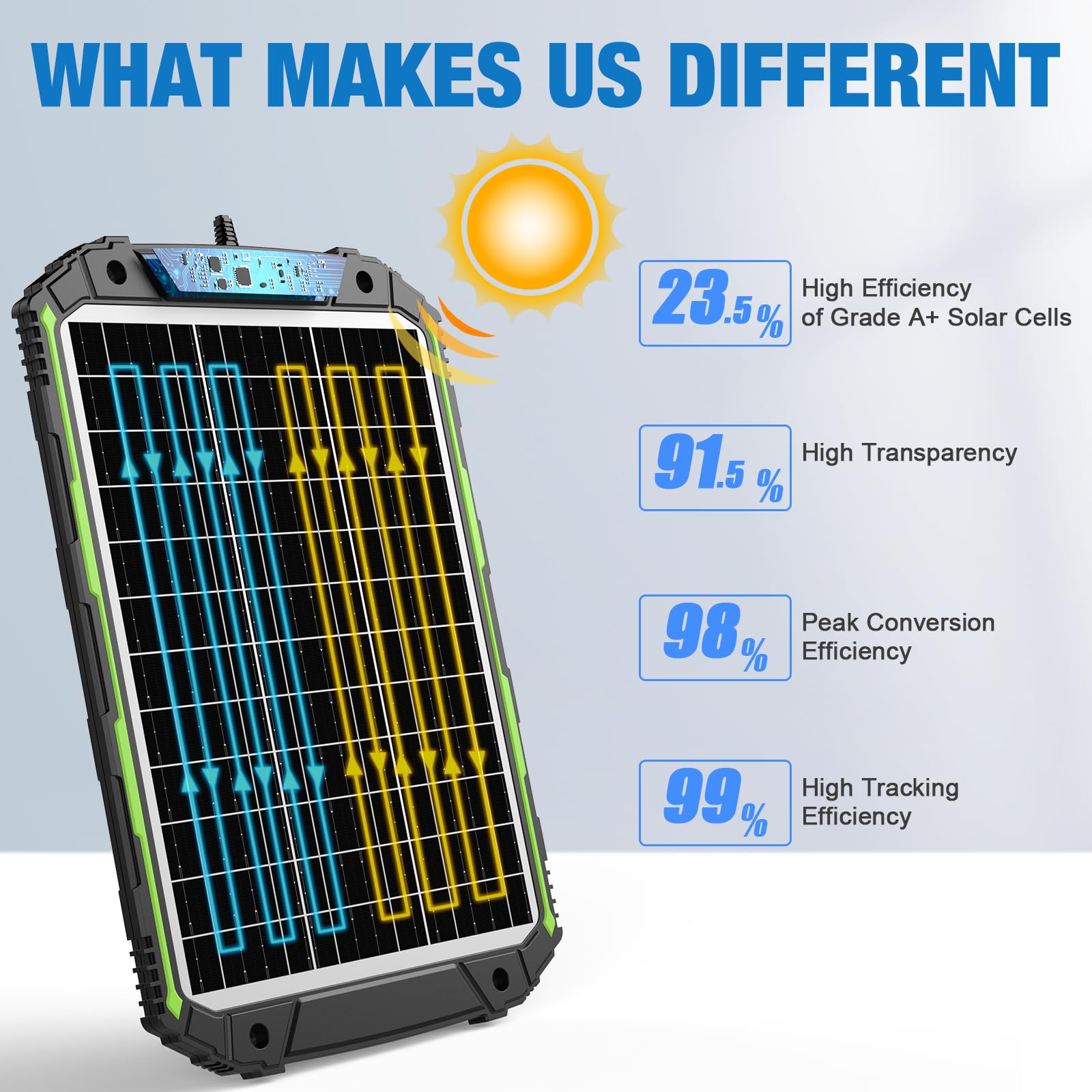 25W 12V Solar Panel Battery Charger & Maintainer with Smart MPPT Controller - Waterproof 12 Volt Solar Trickle Charger for Car, Boat, RV, Marine, Trailer - Perfect for Outdoor Camping, Road Trips & Vehicle Storage
