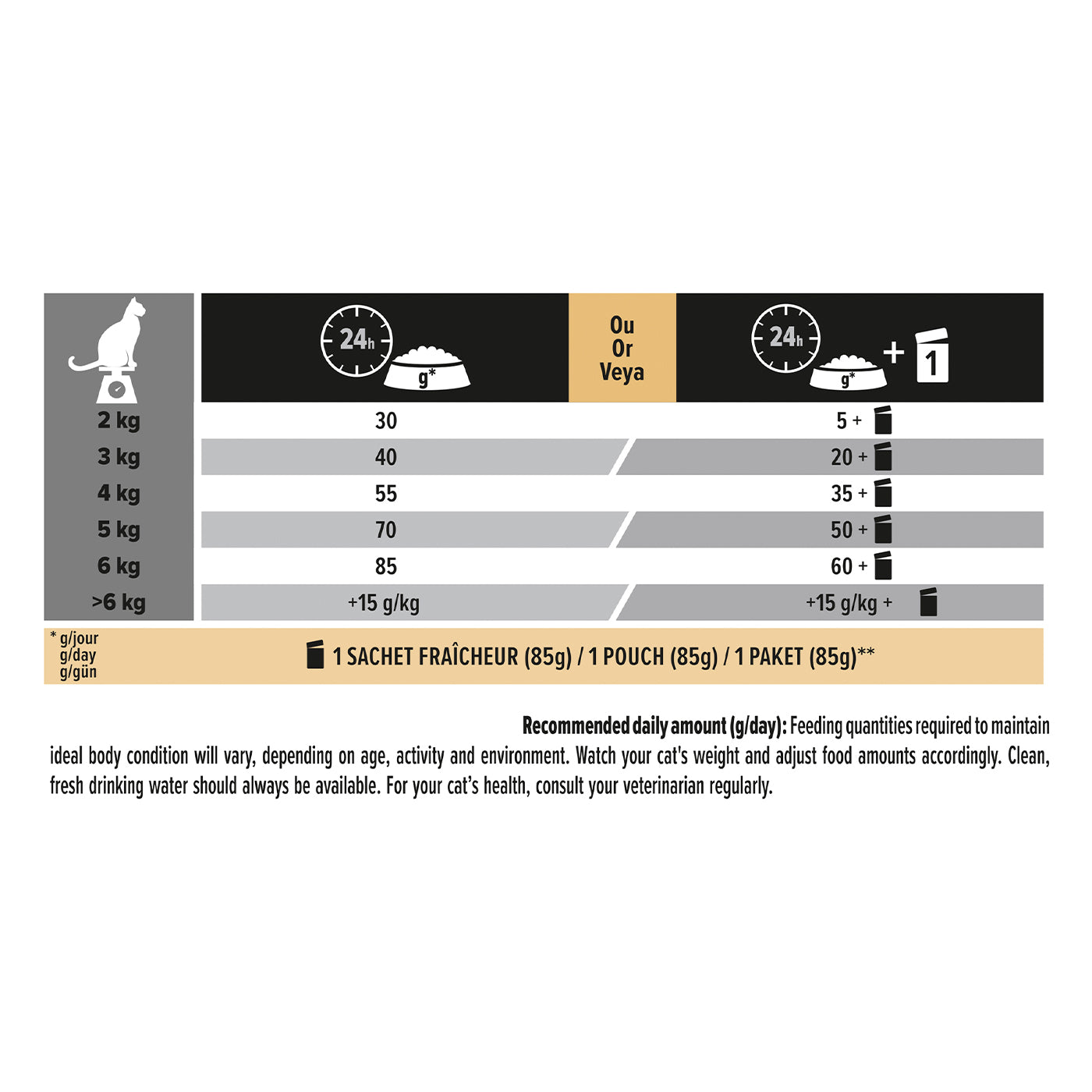 Purina Pro Plan Original Renal Plus Adult Dry Cat Food with Chicken - Kidney Support for Cats - High Protein Chicken Formula for Senior & Adult Cats - Perfect for Indoor Cats with Kidney Health Concerns
