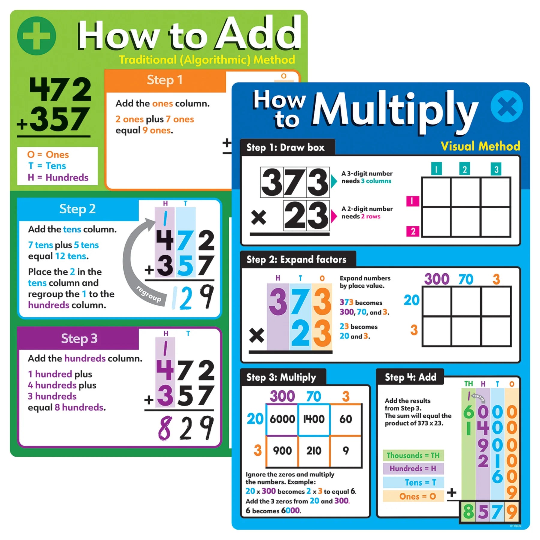 Basic Math Operations Learning Set - Educational Math Kit for Kids - Perfect for Homeschooling & Classroom Activities