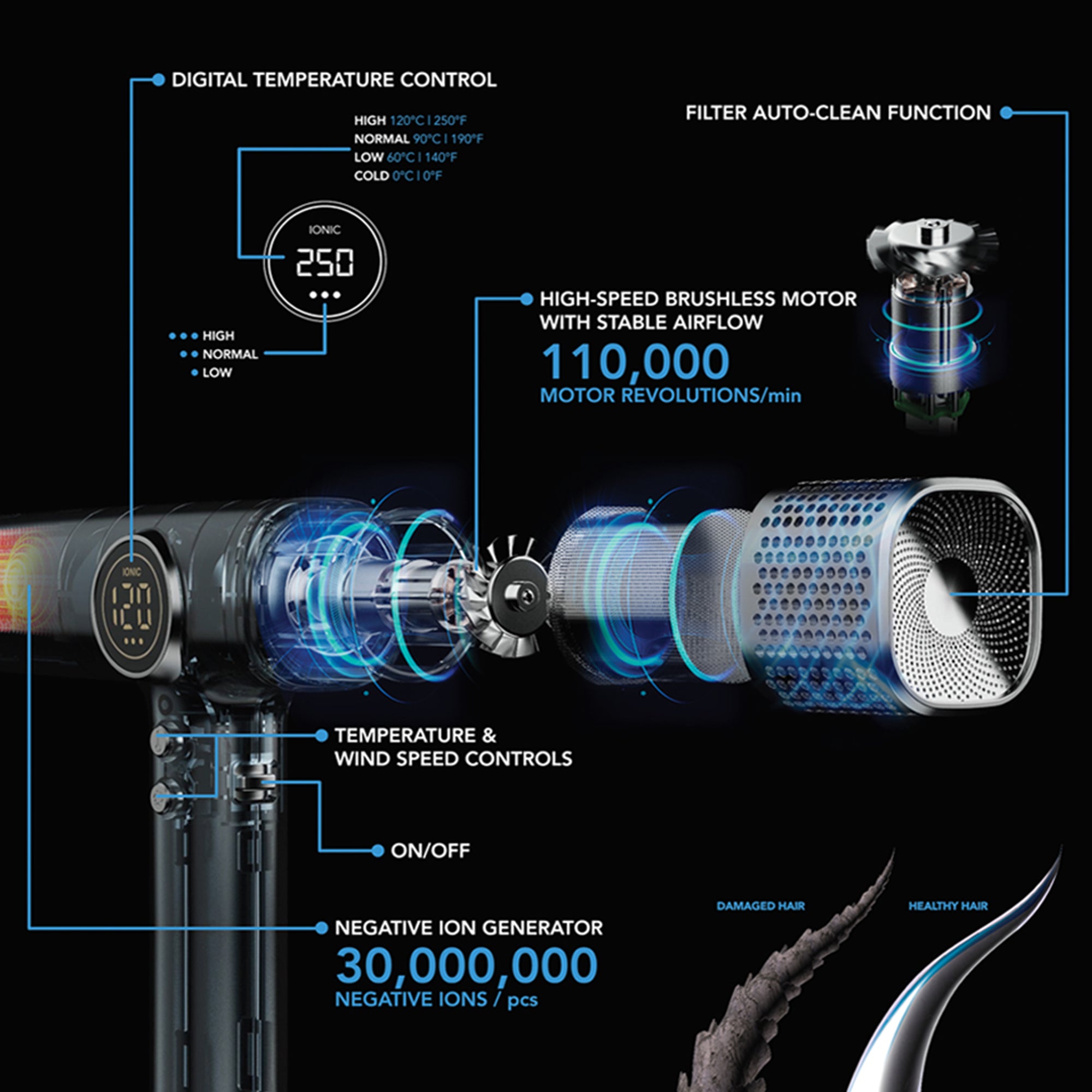 IQ Professional Digital Blow Dryer - 1875W Fast Drying Hair Dryer with Ionic Technology & Cool Shot Button for Salon-Quality Styling at Home | Perfect for Daily Use, Travel & Professional Stylists