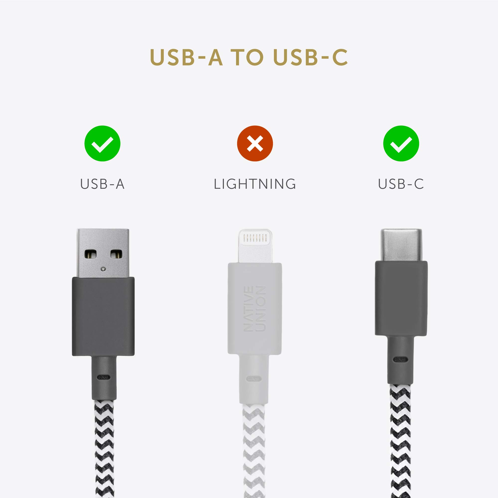 Premium USB-C to USB-A Charging Cable 4ft - Durable Nylon Braided & Leather Strap - Fast Charging Compatible with iPhone 16, Samsung Galaxy Z Fold 6/Flip 6/S24 Ultra, Google Pixel 9 Pro, iPad Pro - Perfect for Travel, Office & Home Use (Zebra Pattern)
