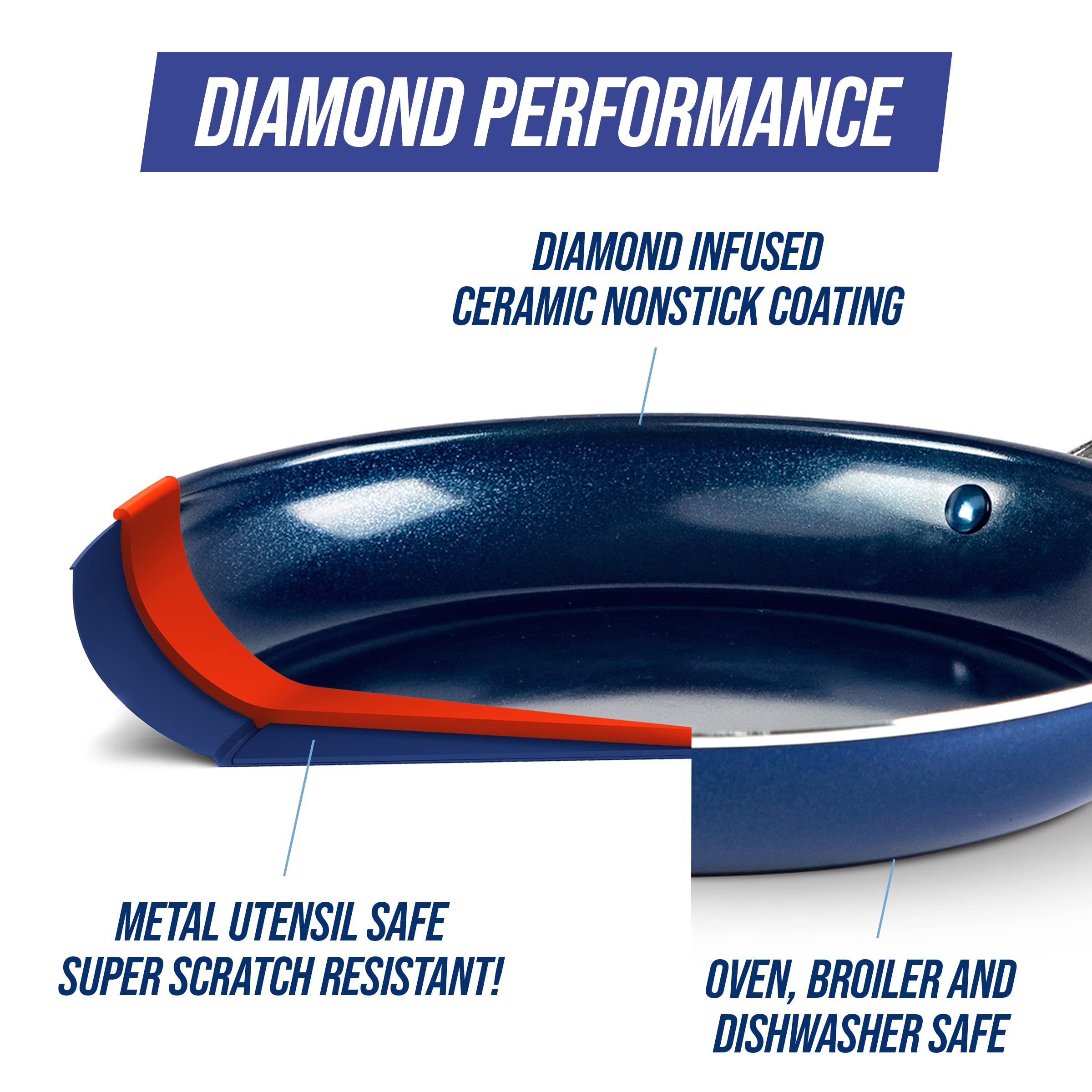 Blue Diamond Cookware 14-Inch Large Frying Pan with Helper Handle | Diamond-Infused Healthy Ceramic Nonstick Coating | PFAS & PFOA-Free | Dishwasher & Oven Safe (Up to 600°F) | Even Heat Distribution | Warp-Resistant | Easy to Clean | Perfect for Searing, Sauteing & Family Cooking