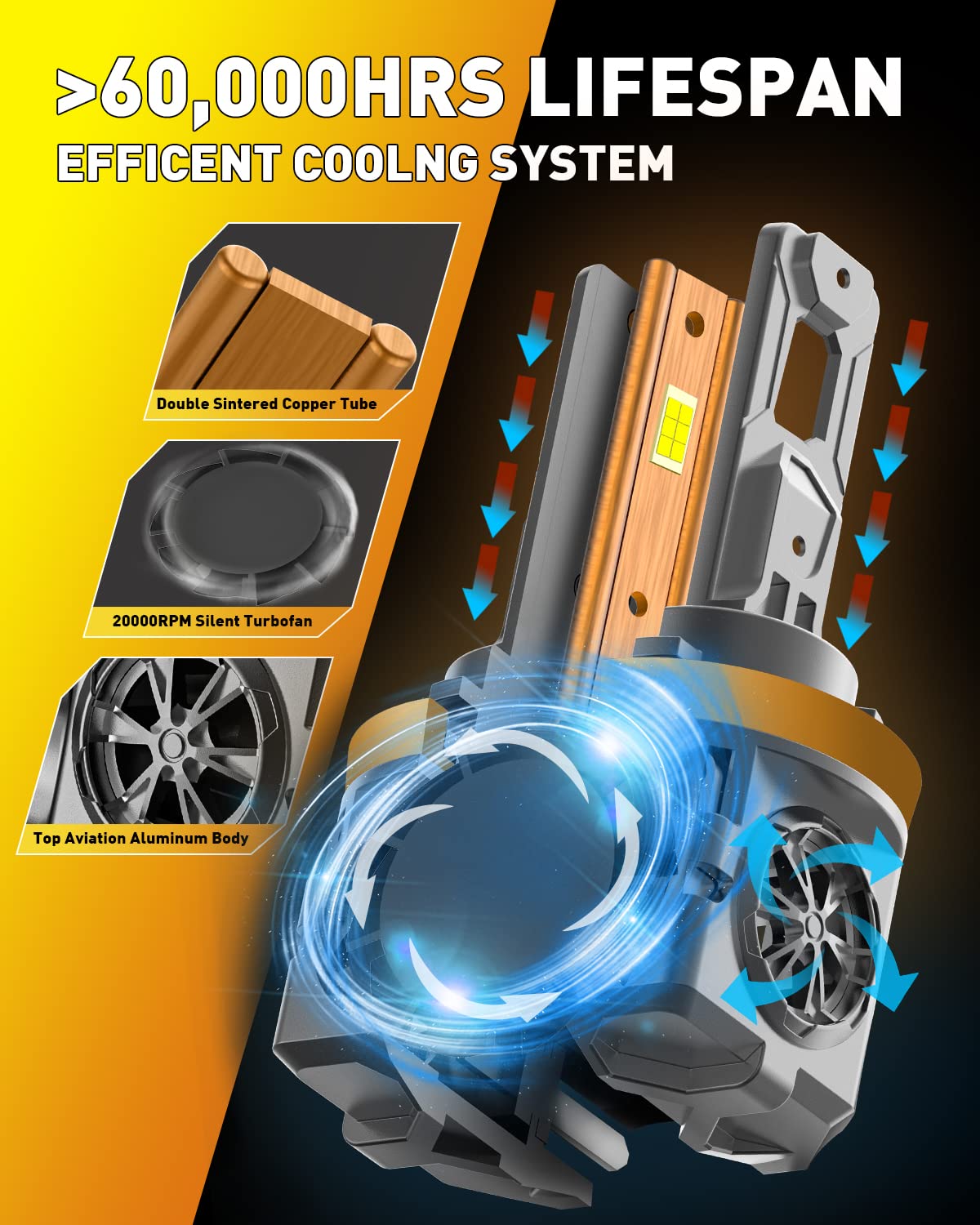 H11 H9 H8 9005 HB3 LED Bulbs Combo - 50,000LM Ultra Bright 800% Brighter, 6500K Cool White, 60,000 Hours Lifespan, Plug & Play, CANBUS Ready Fog Light Bulbs (Pack of 4) - Perfect for Cars, Trucks, SUVs, Off-Road Vehicles in Foggy or Low Visibility Conditions