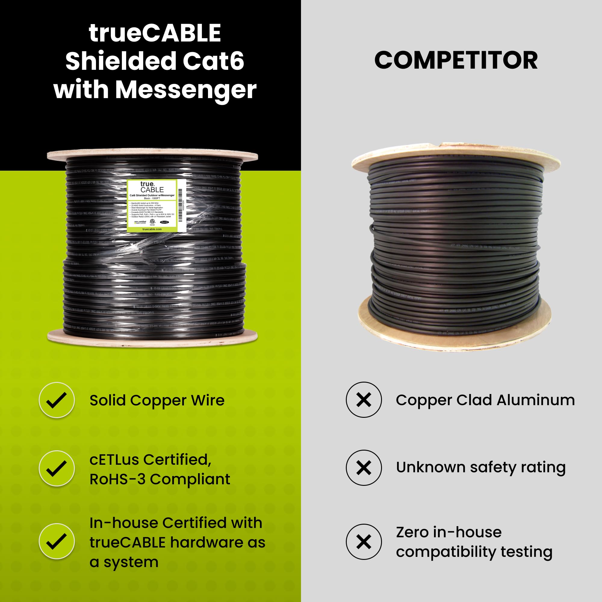 trueCABLE Cat6 Outdoor Shielded Ethernet Cable with Messenger - 500ft, UV Resistant, Aerial Rated, CMX, Black, 23AWG Solid Bare Copper, 550MHz, PoE++ (4PPoE) - Perfect for Outdoor Networking, Security Cameras, and Long-Distance Ethernet Installations